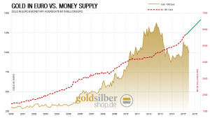 kw 38 - 2 - Money-Supply-Gold